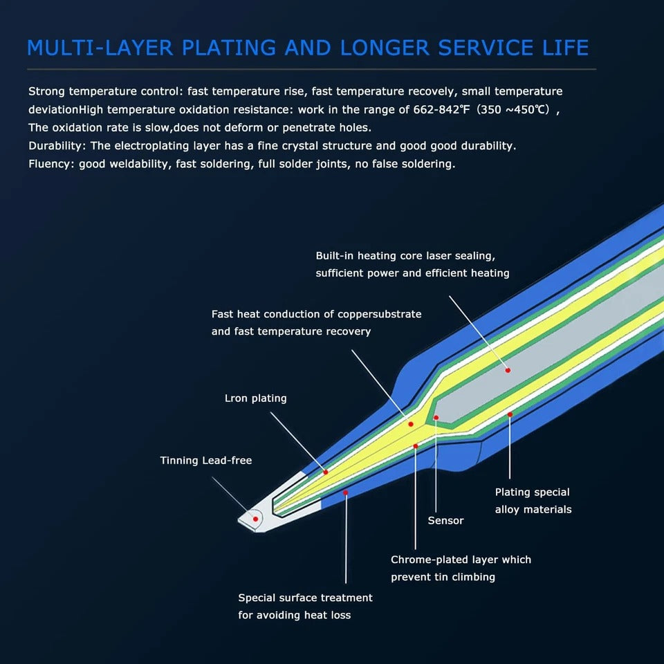 Soldering Iron GSM OSS Team Tips T12 Electrical Solder Curved Tip for Micro Electric Soldering Station